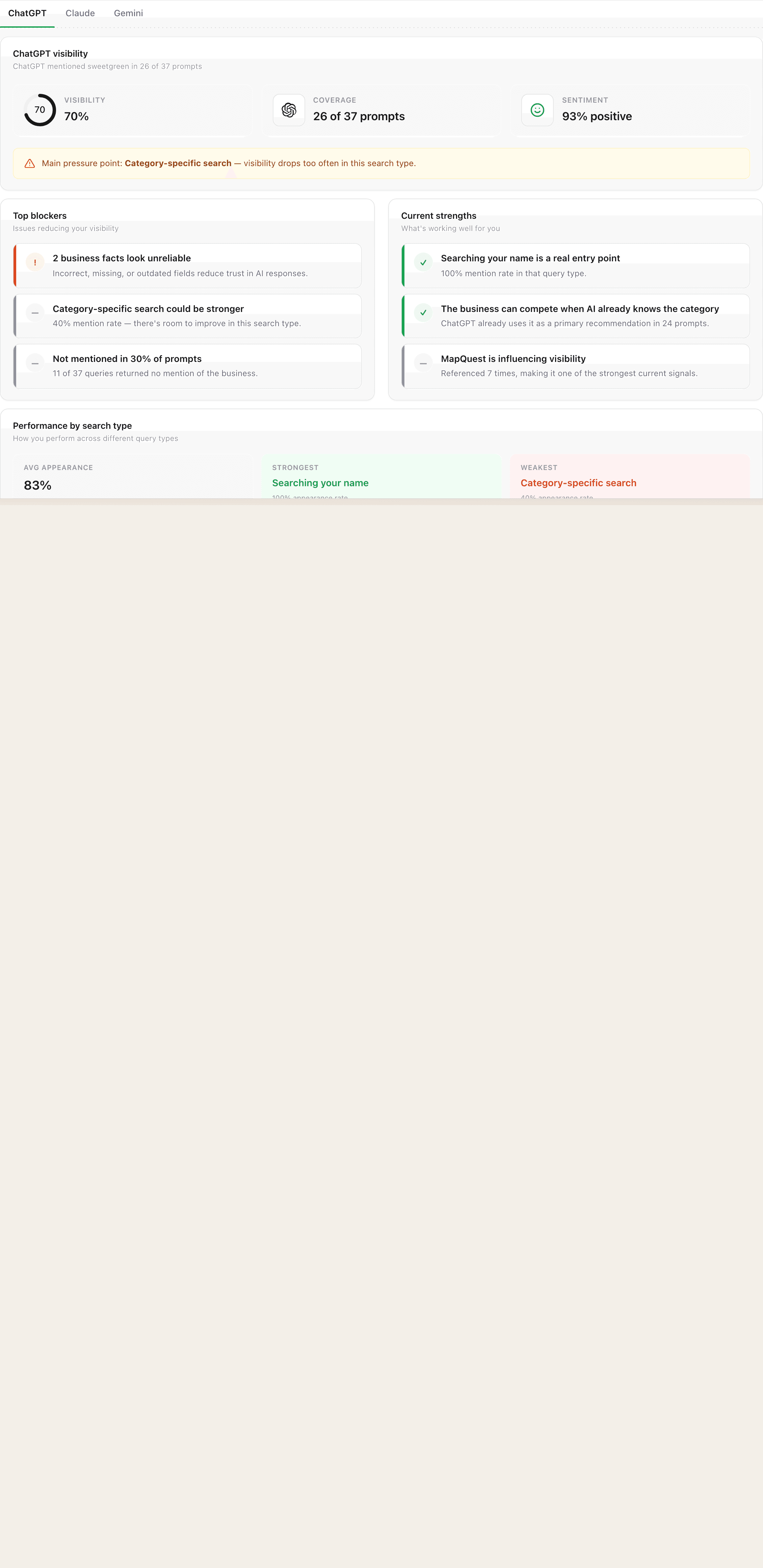 Brightwill AI engine analysis showing per-provider visibility breakdown