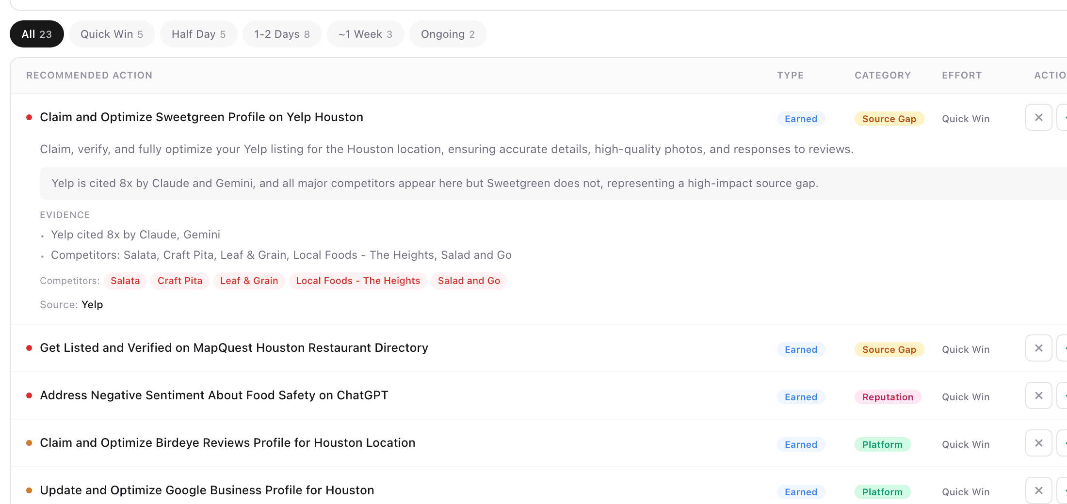 Brightwill action plan showing prioritized optimization actions